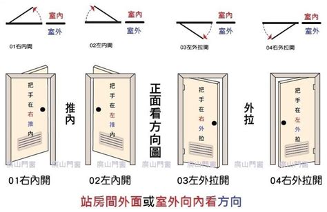 門尺寸|【門尺寸】門尺寸大揭密：房門、玄關門、推拉門完美。